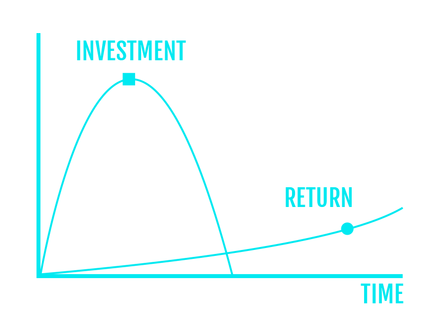 typical graph
